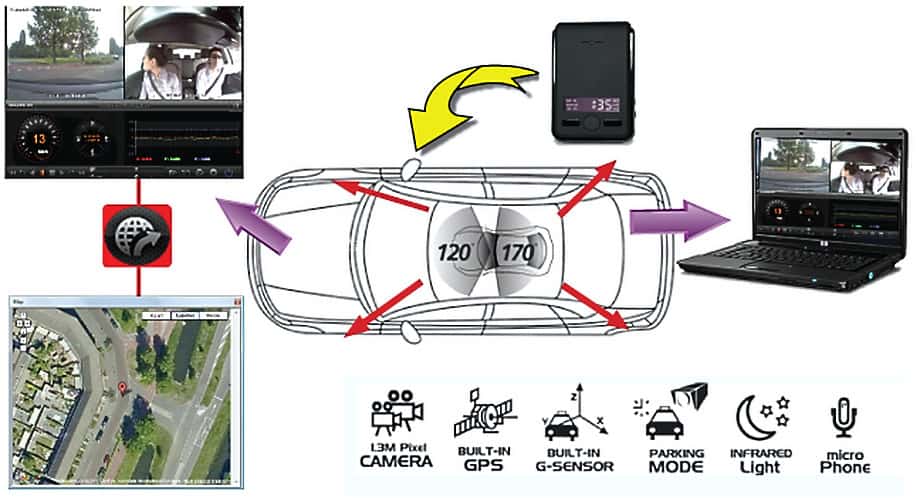 T-Eye Camera